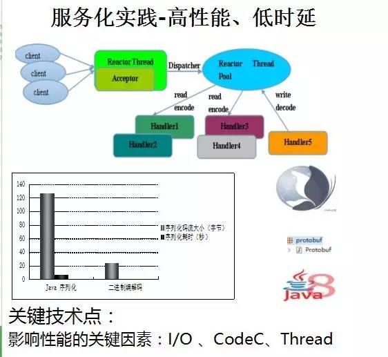 華為架構師8年經驗談：從單體架構到微服務的服務化演進之路