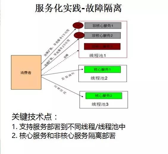 華為架構師8年經驗談：從單體架構到微服務的服務化演進之路