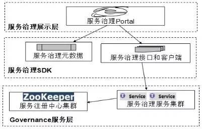 華為架構師8年經驗談：從單體架構到微服務的服務化演進之路