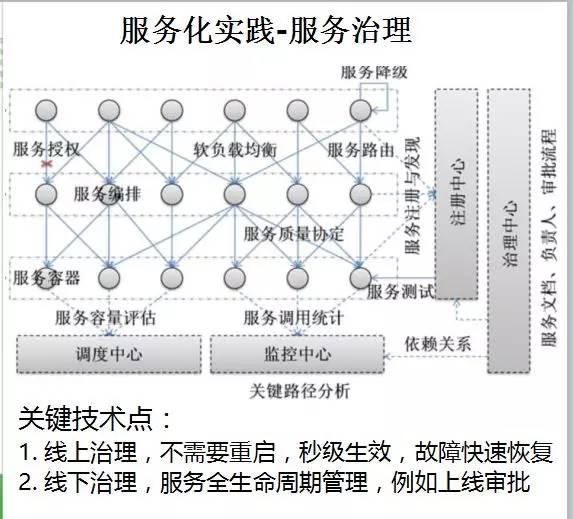 華為架構師8年經驗談：從單體架構到微服務的服務化演進之路