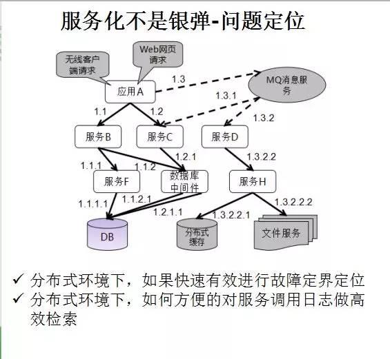 華為架構師8年經驗談：從單體架構到微服務的服務化演進之路