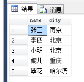 選擇列為name和city
