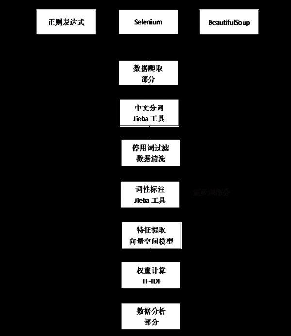 【Python數(shù)據(jù)挖掘課程】一.安裝Python及爬蟲入門介紹