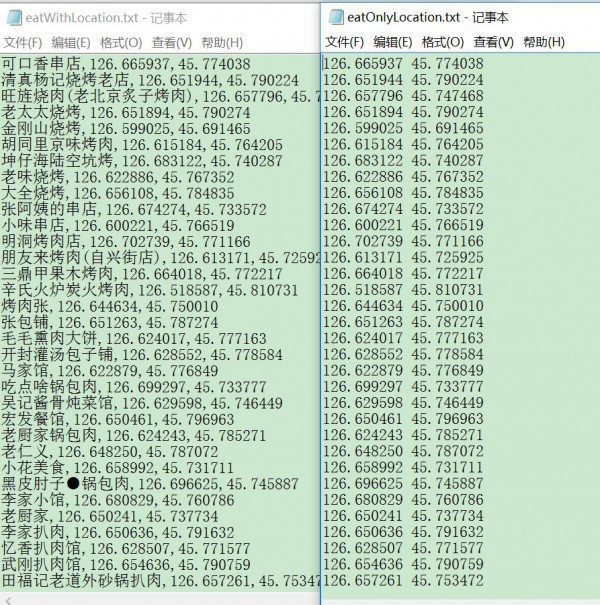 左一為地址+經緯度，逗號隔開，右一為經緯度，空格隔開