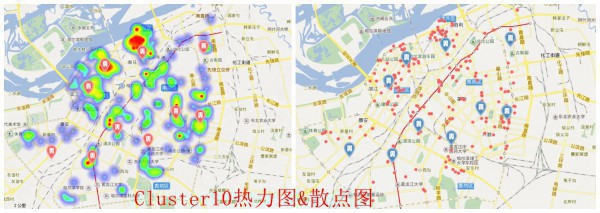 熱力&散點&cluster10