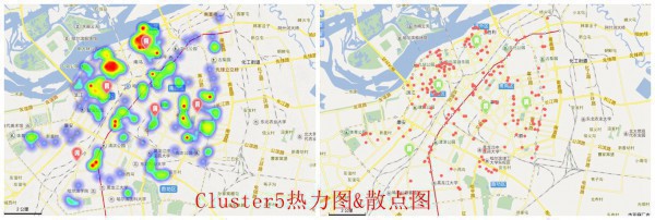 熱力&散點&cluster5
