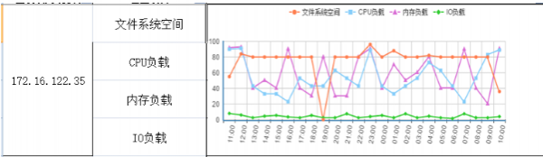 使用poi和jfreechart生成excel圖表圖片