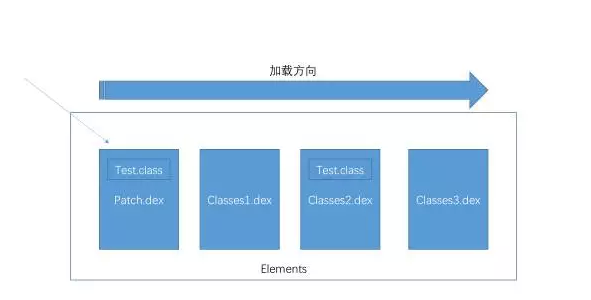 淺談主流熱修復技術