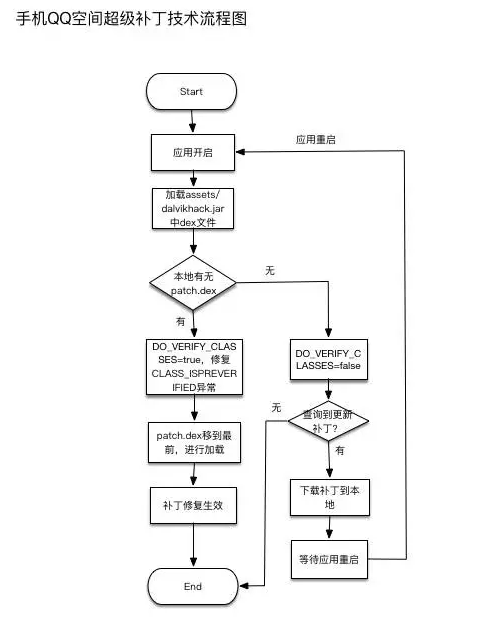 這里寫圖片描述
