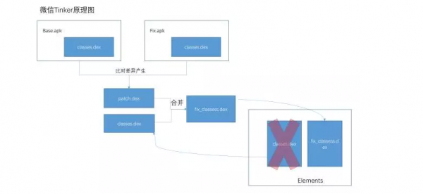 這里寫圖片描述