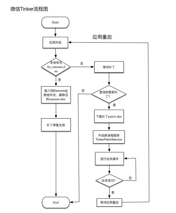 這里寫圖片描述