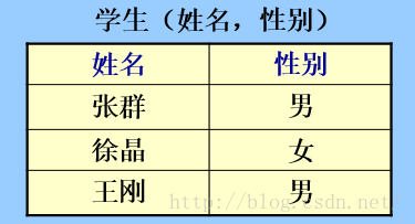 《數據庫系統概論》---第二章 關系數據庫