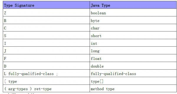 Android jni/ndk編程一:jni初級認識與實戰體驗