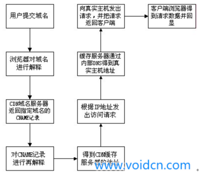 這里寫圖片描述