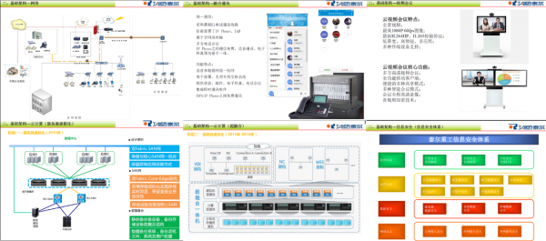 “工業4.0”下的可視化工廠建設方案