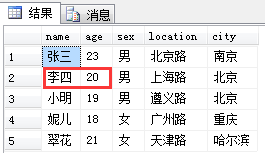 對數據修改 update