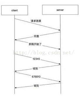 這里寫圖片描述