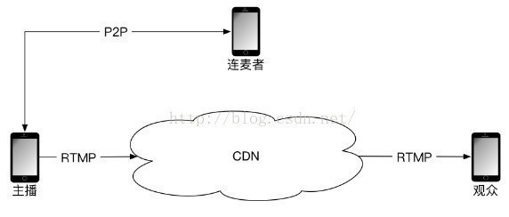 這里寫圖片描述