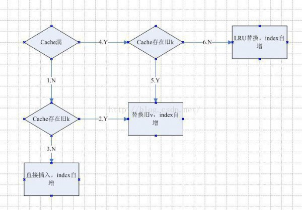 劍指Offer——迅雷筆試題+知識點總結(jié)