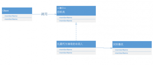 這里寫圖片描述
