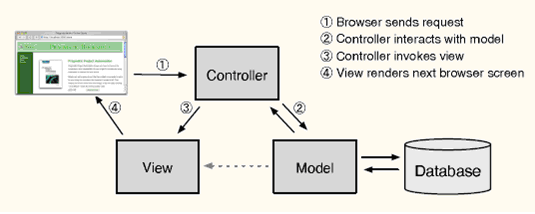 Rails Web應用開發實戰－學生選課系統基礎版（二）