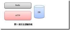 游戲服務端架構介紹