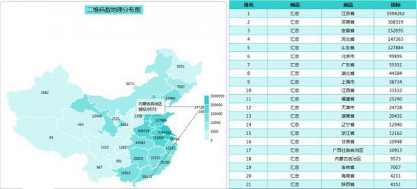 90%的企業都會考慮的數據平臺建設方案