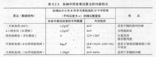算法#14--詳解各種字符串查找算法和代碼實現