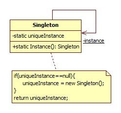 Android設計模式系列-單例模式