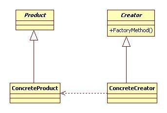 Android設(shè)計(jì)模式系列--工廠方法模式
