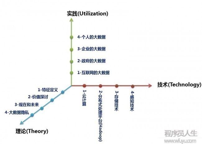 大數(shù)據(jù)究竟是什么？一篇文章讓你認識并讀懂大數(shù)據(jù)