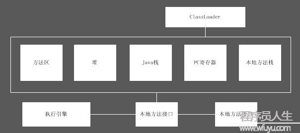 《深入理解Java虛擬機》筆記