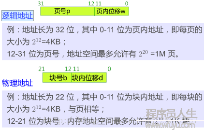 【計算機操作系統】操作系統--分頁存儲管理方式