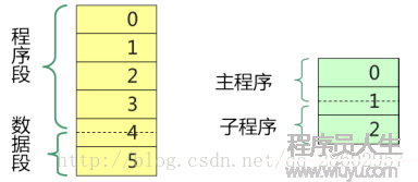 【計算機操作系統】操作系統--分段存儲管理方式