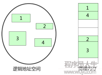 圖示