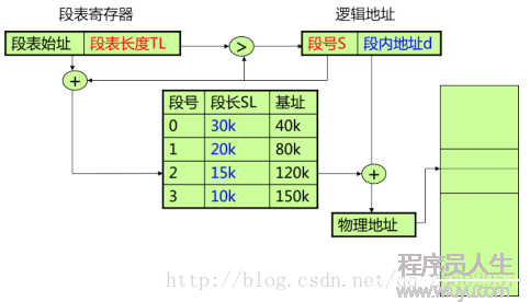 圖示