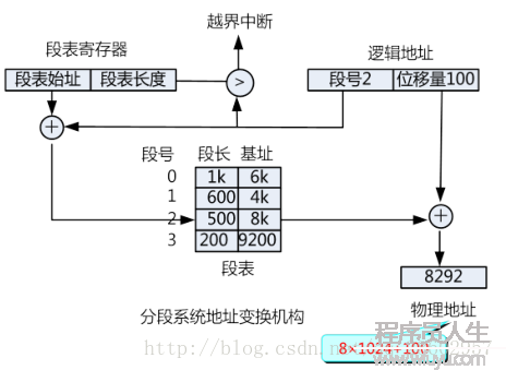 圖示
