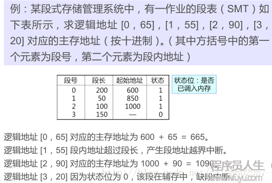 圖示