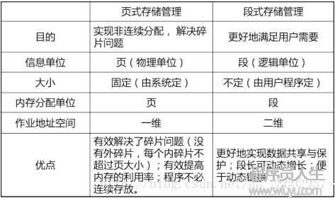 圖示