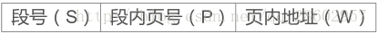 圖示