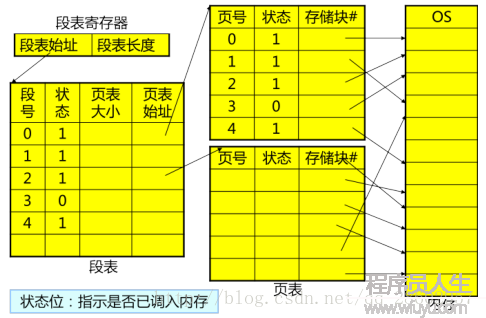 圖示