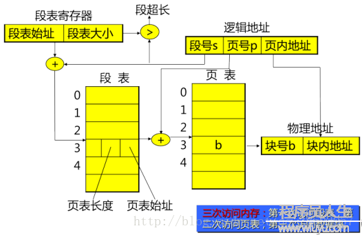 圖示