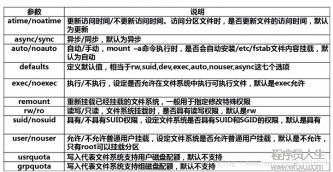 Linux常用命令-掛載命令