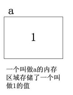 C語(yǔ)言指針學(xué)多了，為什么你會(huì)暈乎乎的？