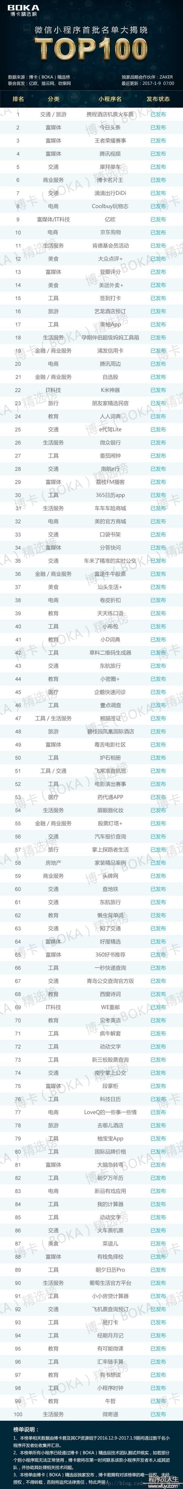 微信小程序全套使用指南