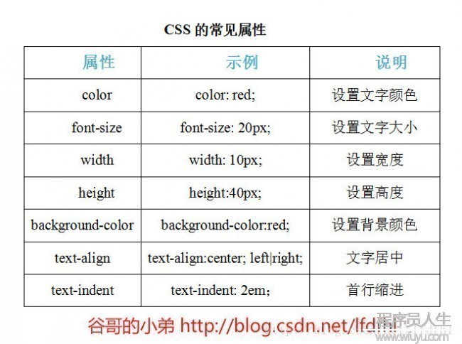 谷哥的小弟學前端(03)——CSS基礎知識（1）