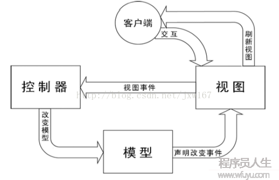 移動(dòng)端游戲架構(gòu)設(shè)計(jì)