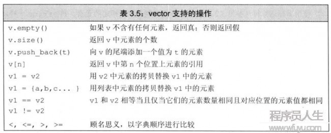vector基礎(chǔ)使用