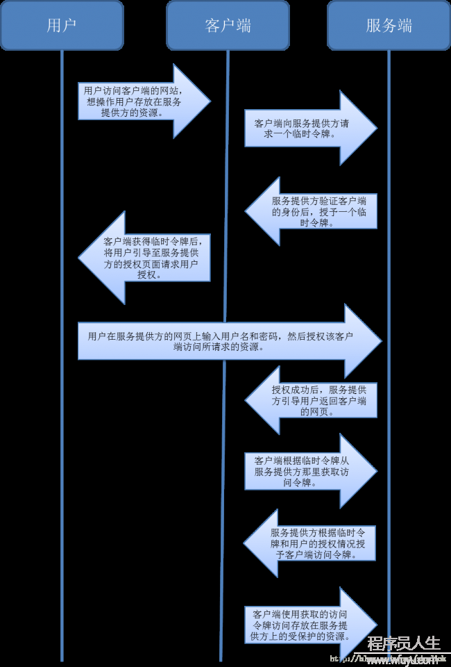 這里寫圖片描述