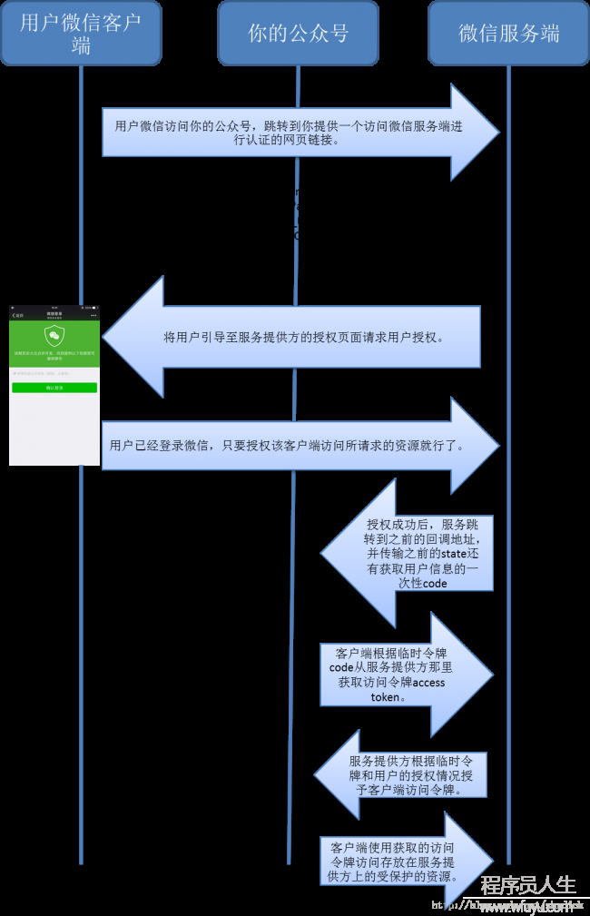 這里寫圖片描述